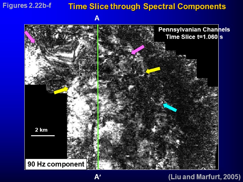 (Liu and Marfurt, 2005) Figures 2.22b-f Time Slice through Spectral Components